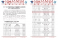 重磅消息！市人民医院成为琼西地区首家通过国家级胸痛中心（标准版）认证医院