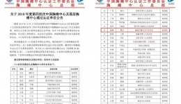 重磅消息！市人民医院成为琼西地区首家通过国家级胸痛中心（标准版）认证医院