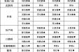 2018年10月27日（周六）、10月28日（周日）门诊医师排班表