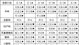 2018年中秋节门诊医师排班表