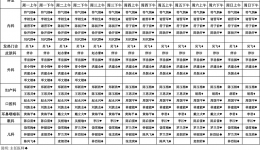 2018年国庆节门诊医师排班表
