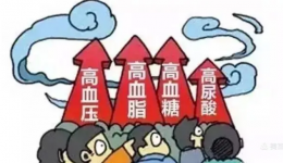 “三高之后”又“一高”-关注高尿酸