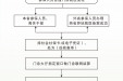 参保人员普通门诊就医流程图